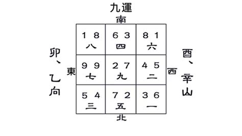 風水 西 九蓮山